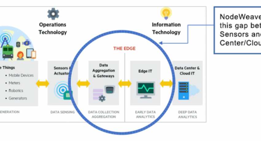 LET THE IOT EDGE MANAGE ITSELF