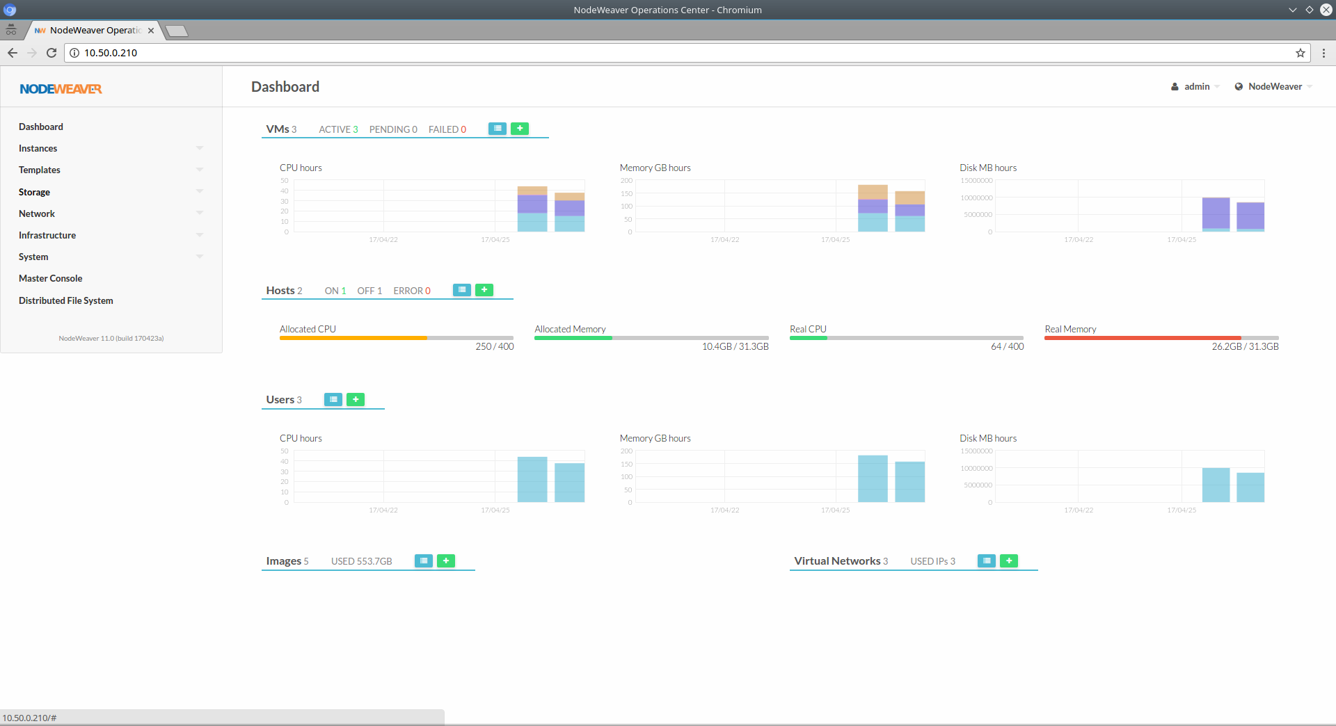 NODEWEAVER 11 IS HERE. NOW, SMBS CAN HAVE THE IT THEY DESERVE